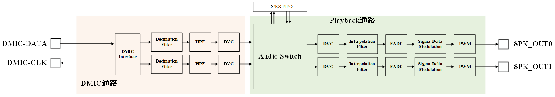 ../images/audio_overview_block4.png