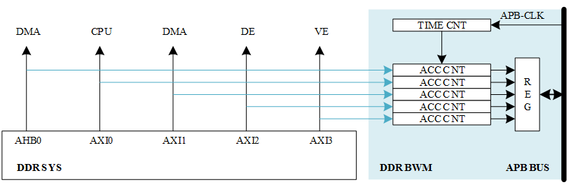 ../images/bwm_diagram.png