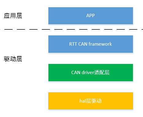 ../images/can_arch.png