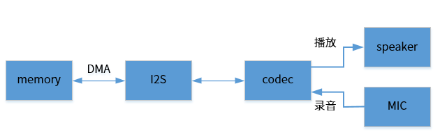 ../../images/data_flow.png
