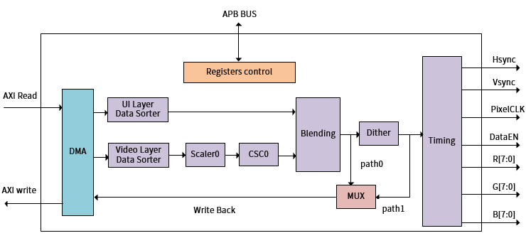 ../images/de_overview_block.png