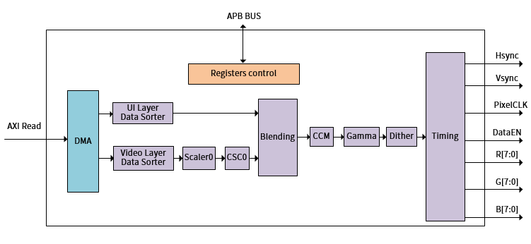 ../images/de_overview_block1.png