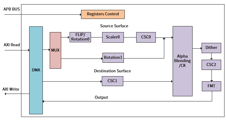 ../images/ge_overview_block.png