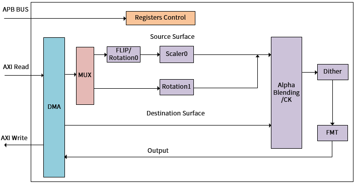 ../images/ge_overview_block1.png