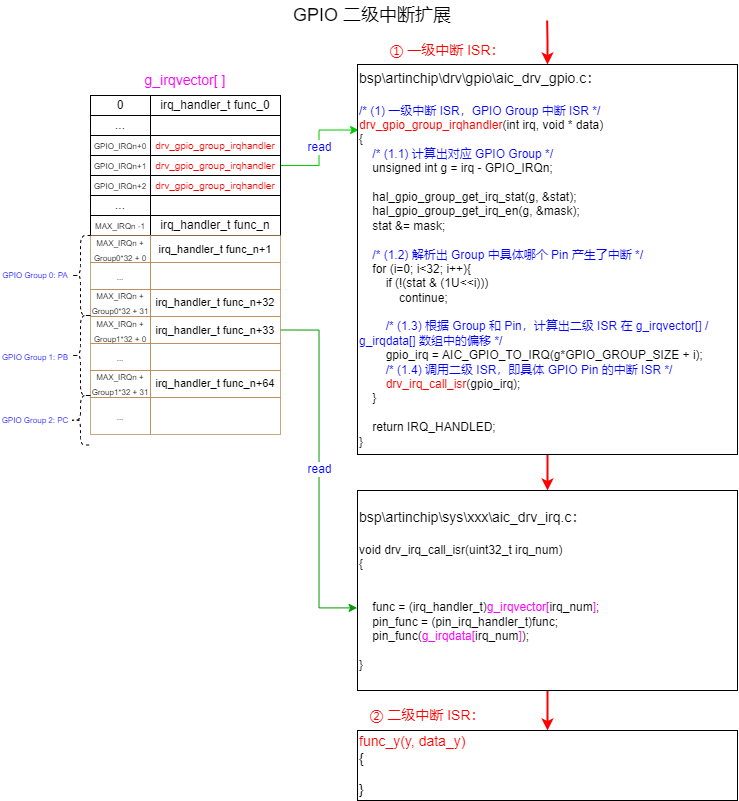 ../images/gpio_int_ext.png