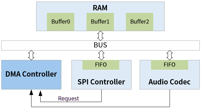 ../images/hw_system10.png