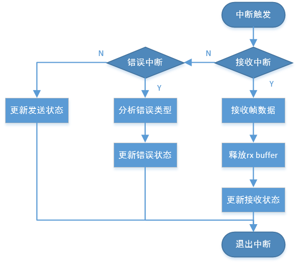 ../images/interrupt_flow.png