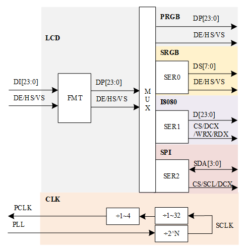 ../images/lcd_overview_block.png