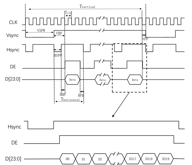 ../images/lcd_prgb_signal4.png