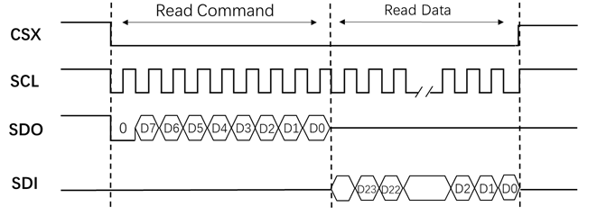 ../images/lcd_spi_read24_3line2.png