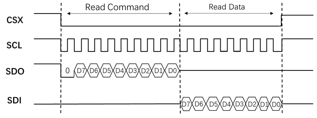 ../images/lcd_spi_read8_3line2.png