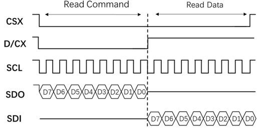 ../images/lcd_spi_read8_4line2.png