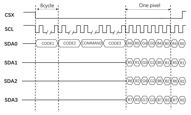 ../images/lcd_spi_write_pix_4sda2.png