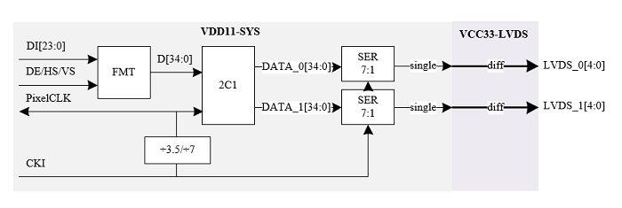 ../images/lvds_overview_block.png