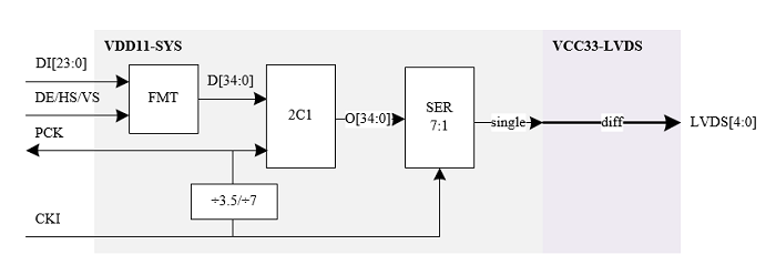 ../images/lvds_overview_block1.png