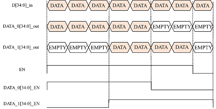 ../images/lvds_single_link.png