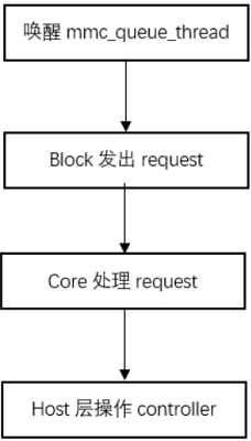 ../../images/mmc_request_flow.png