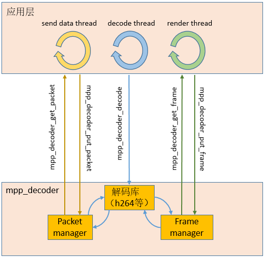 ../../images/mpp_decoder_flow1.png