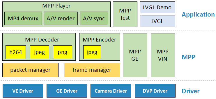 ../images/mpp_framework.png