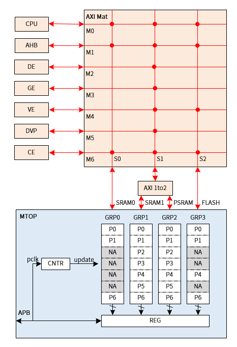 ../images/mtop_diagram.png