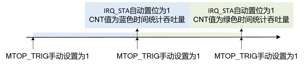 ../images/mtop_function_trig22.png