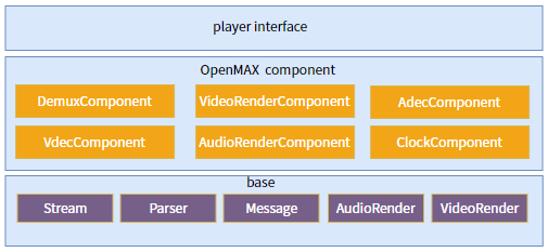 ../../images/player_framework1.png