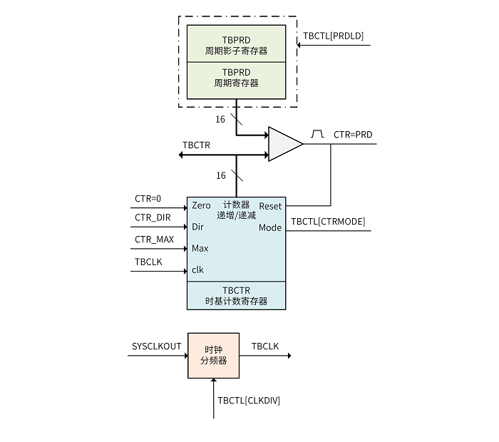 ../images/pwm_submodule_tb_reg.png