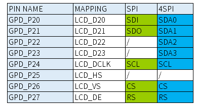 ../images/rgb-mode-spi2.png