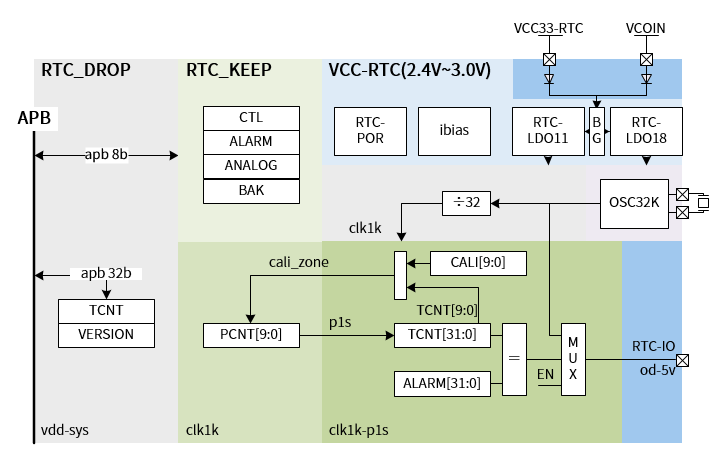 ../images/rtc_overview_block3.png