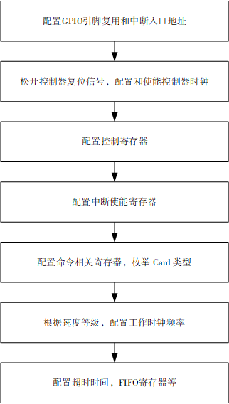 ../images/sdmc_init_flow.svg