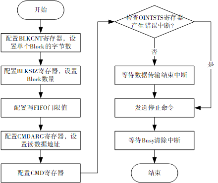 ../images/sdmc_write_flow2.png