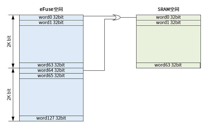 sid-function