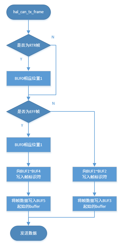 ../images/start_xmit.png